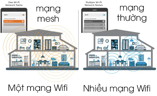 Wifi Mesh là gì? Cách hoạt động của nó ra sao?