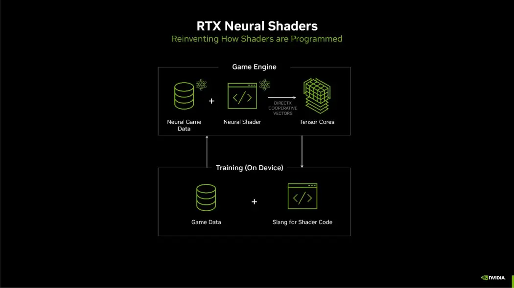 Công nghệ đồ họa NVIDIA RTX Neural Rendering - Cơ bản render, 3D graphics pipeline