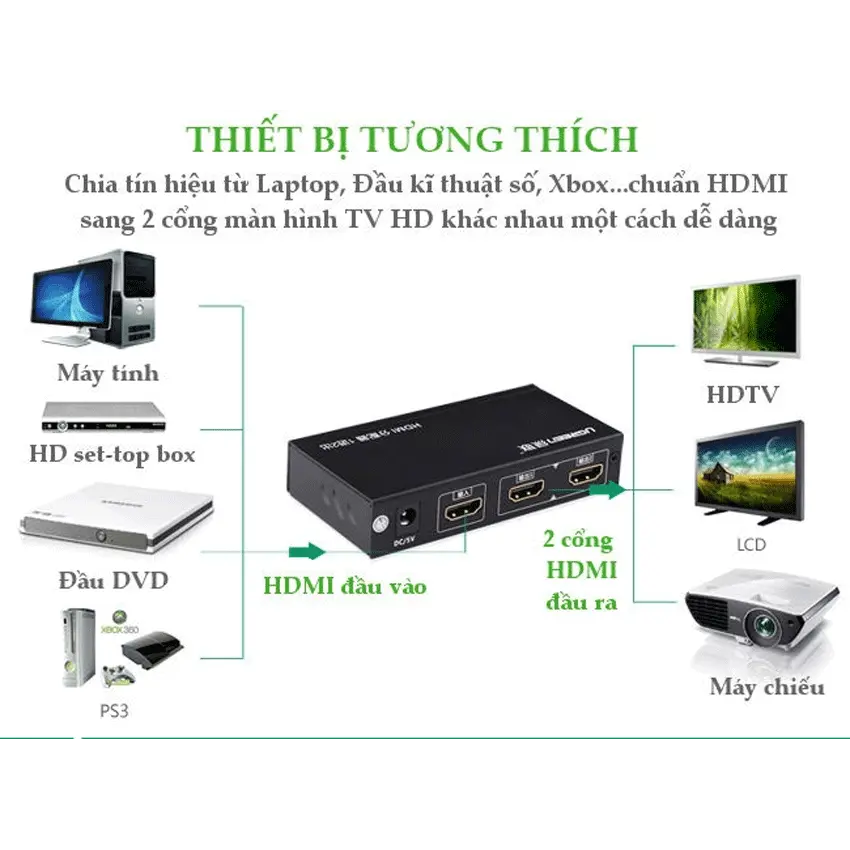 68783_bo_chia_cong_hdmi_1_ra_2_ho_tro_full_hd_chinh_hang_ugreen_40201_9.png 5