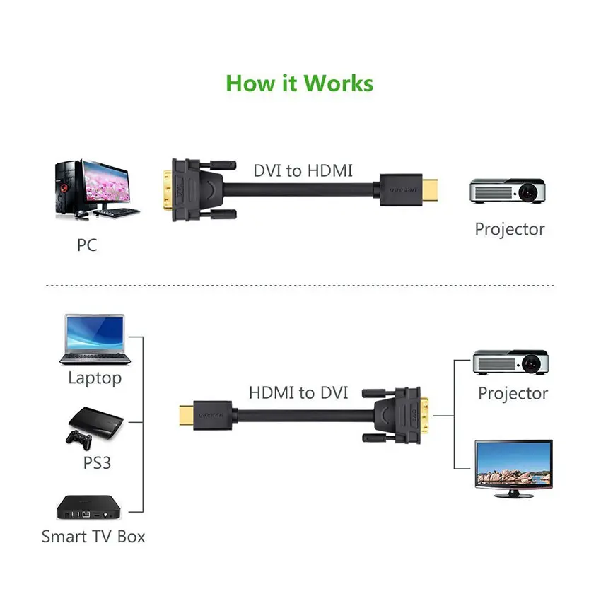 77969_cap_chuyen_doi_hdmi_to_dvi_24_1_dai_3m_ugreen_10136_2.jpg 4