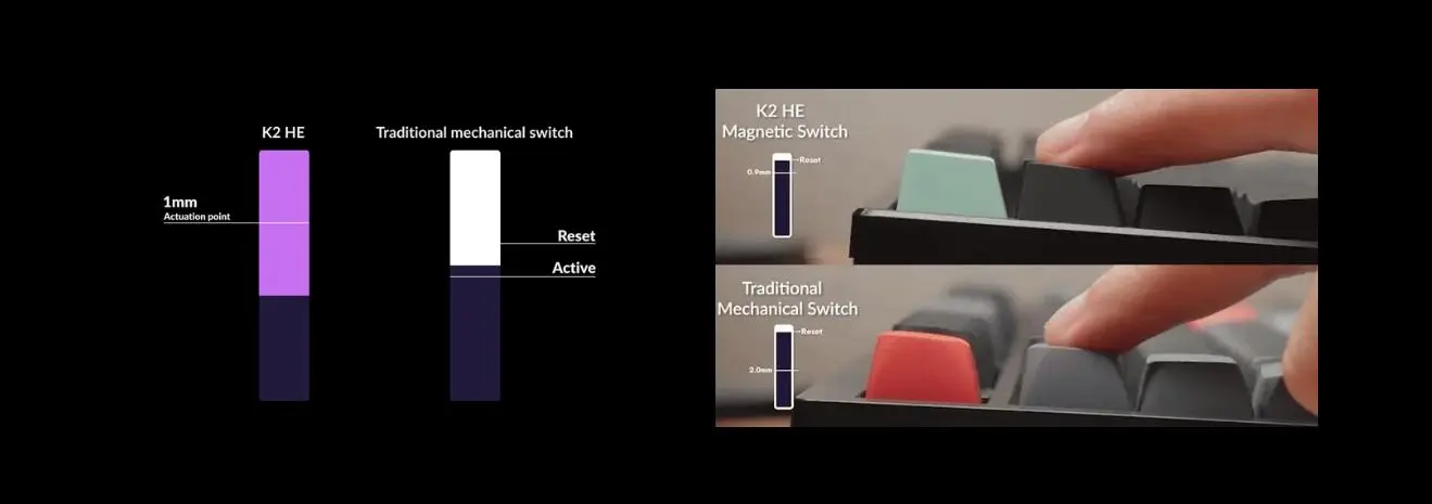 Bàn phím Keychron K2H-J1 Magnetic Switch 4