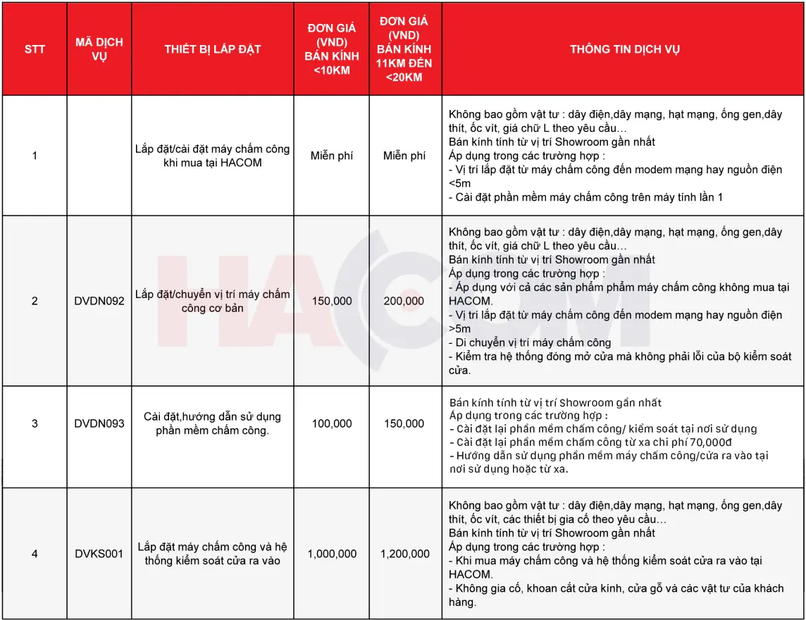 GIÁ DỊCH VỤ LẮP ĐẶT CƠ BẢN