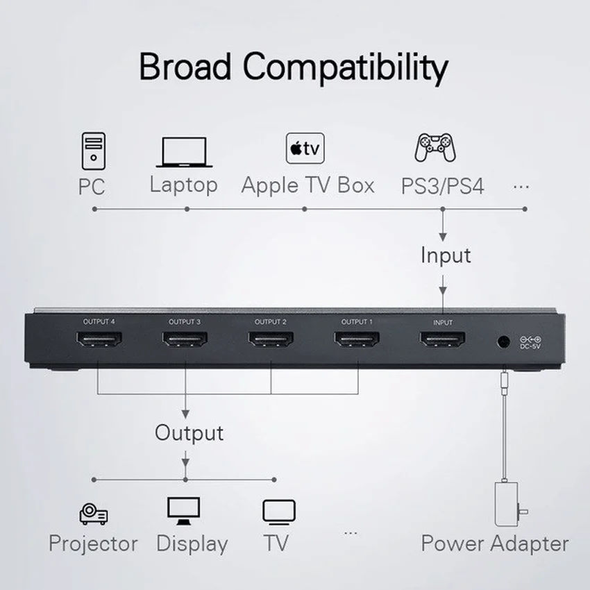 69679_bo_chia_hdmi_1_ra_4_hdmi_2_0_ugreen_50708_11.png 1