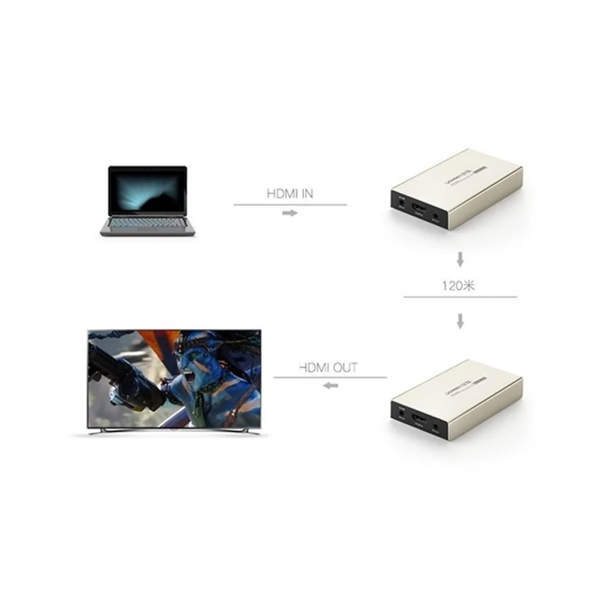78149_thiet_bi_nhan_tin_hieu_hdmi_120m_qua_cap_mang_rj45_cat5e_cat6_ugreen_40283_0000_layer_3.jpg 2