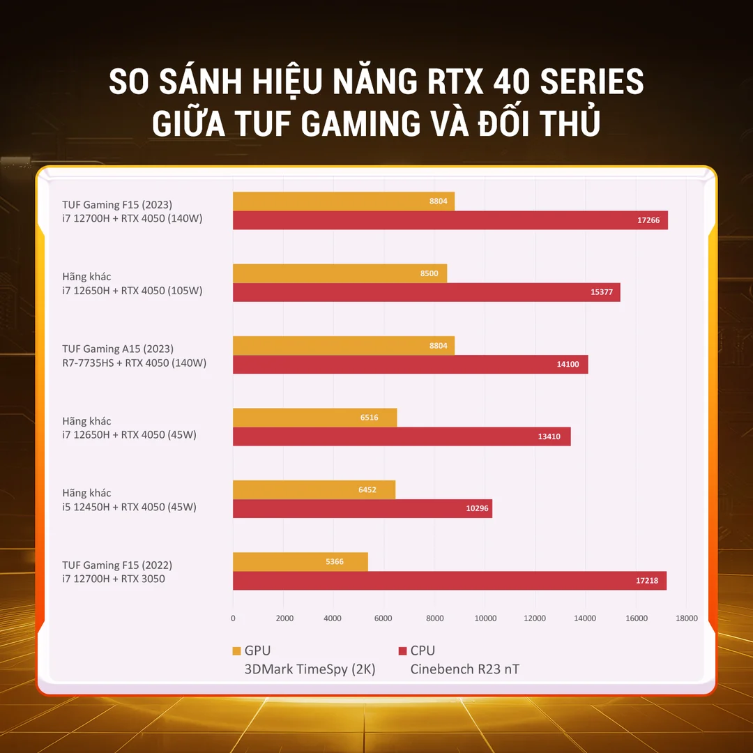 71269_rtx_40_series_comparision_tuf.png 1
