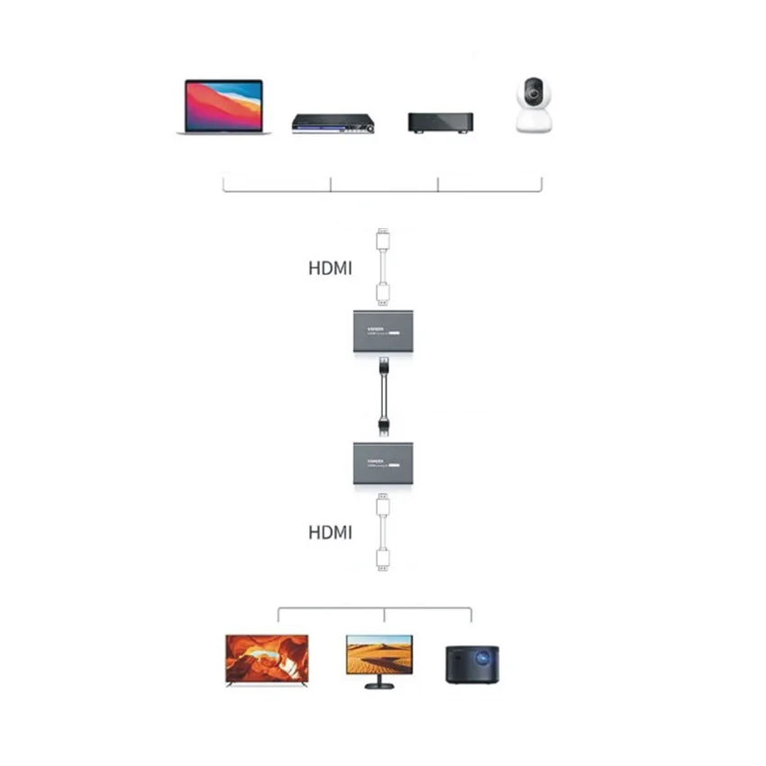 73874_bo_phat_tin_hieu_hdmi_200m_qua_cap_mang_rj45_cat5e_cat6_ugreen_80961_2.jpg 3