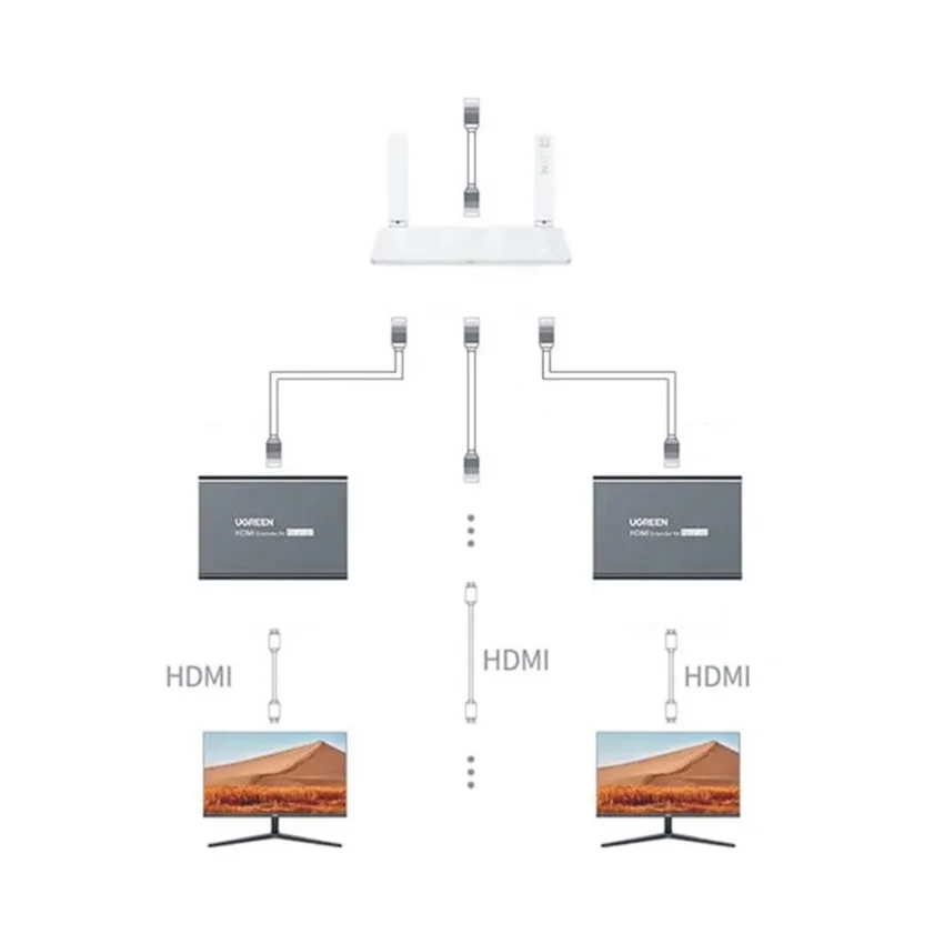 73874_bo_phat_tin_hieu_hdmi_200m_qua_cap_mang_rj45_cat5e_cat6_ugreen_80961_3.jpg 2