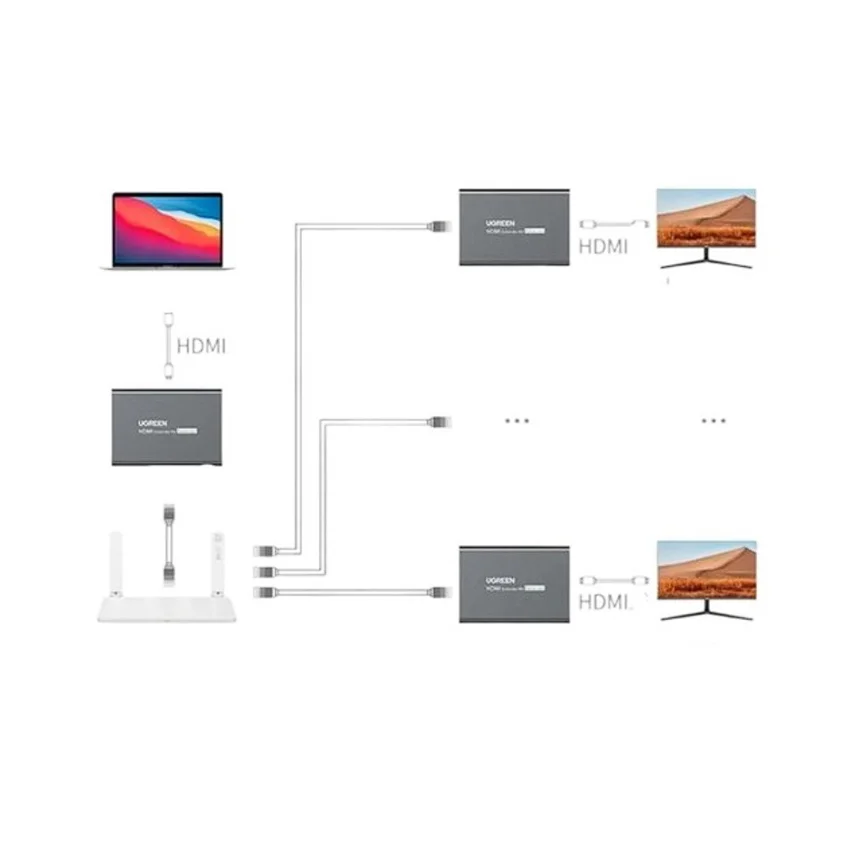 73874_bo_phat_tin_hieu_hdmi_200m_qua_cap_mang_rj45_cat5e_cat6_ugreen_80961_4.jpg 1