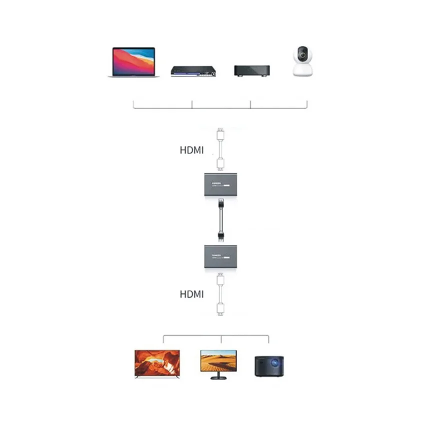 73875_bo_nhan_tin_hieu_hdmi_200m_qua_cap_mang_rj45_cat5e_cat6_ugreen_80962_2.jpg 1