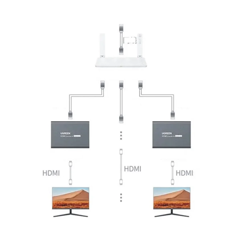 73875_bo_nhan_tin_hieu_hdmi_200m_qua_cap_mang_rj45_cat5e_cat6_ugreen_80962_3.jpg 2