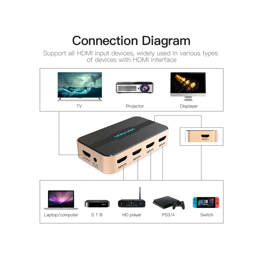 90351_bo_gop_hdmi_5_vao_1_ra_vention_acdg0_co_dieu_khien_0001_layer_5.jpg 2