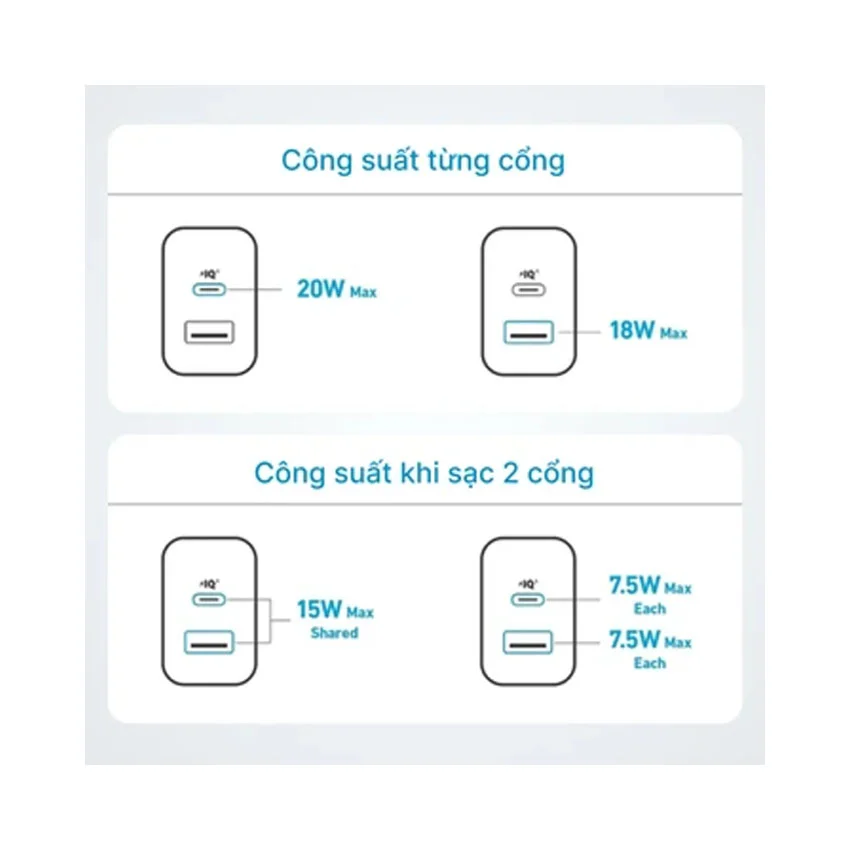 90486_cu_sac_anker_1c1a_20w_with_usb_c_cable_trang_white_b2b_b2348j21__4_.jpg 2