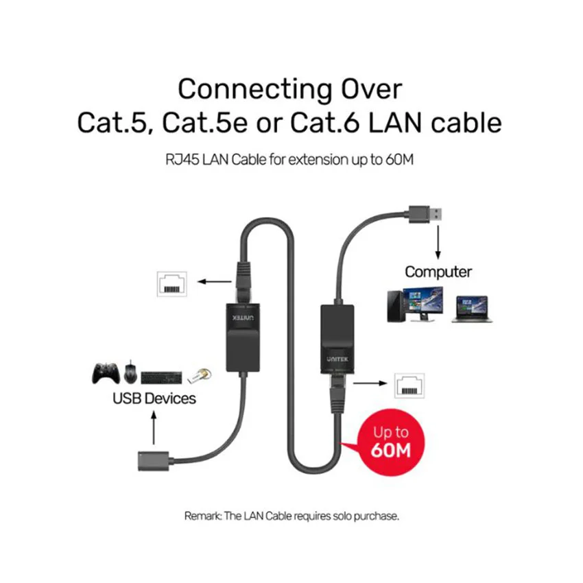 90725_cap_usb_2_0_noi_dai_lan_cat__2_.jpg 2
