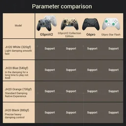 86433_joystick_switch_machenike_jh20_black_thay_cho_g5_pro_v2_3.jpg 2