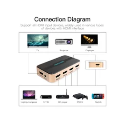 90351_bo_gop_hdmi_5_vao_1_ra_vention_acdg0_co_dieu_khien_0001_layer_5.jpg 2